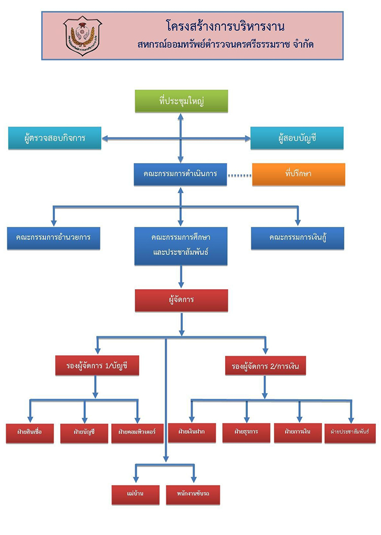 structure-coop